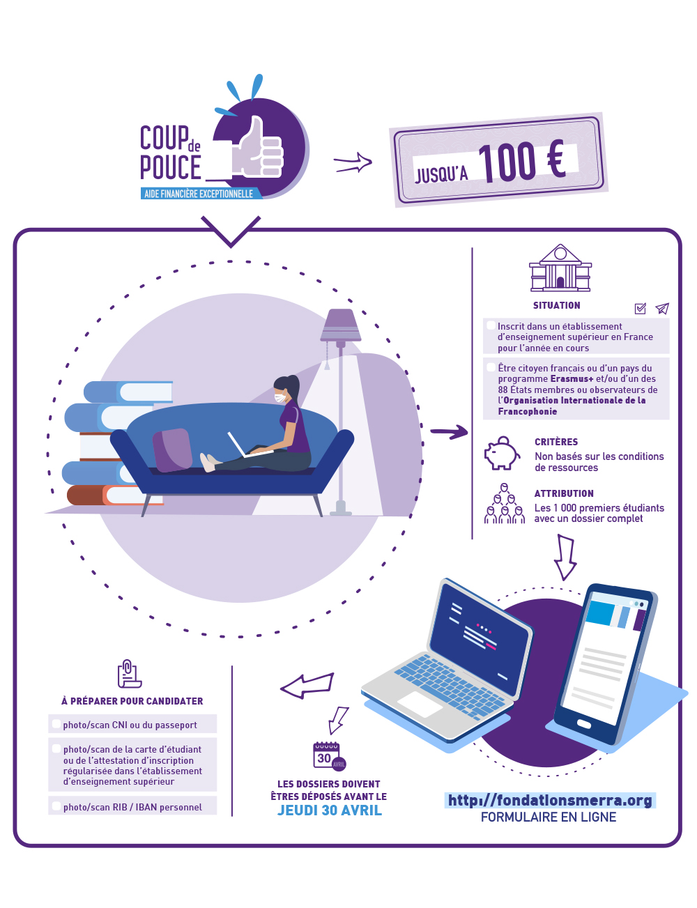 Infographie communication lancement d'un fonds d'aide de crise